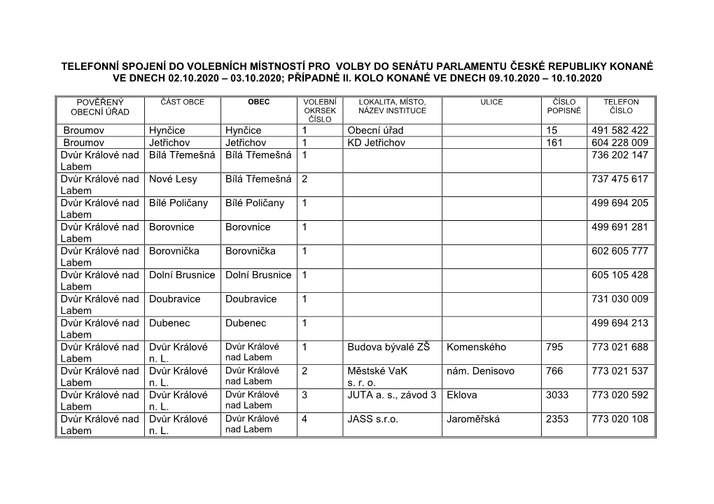 Telefonní Spojení Do Volebních Místností Pro Volby Do Senátu Parlamentu České Republiky Konané Ve Dnech 02.10.2020 – 03.10.2020; Případné Ii