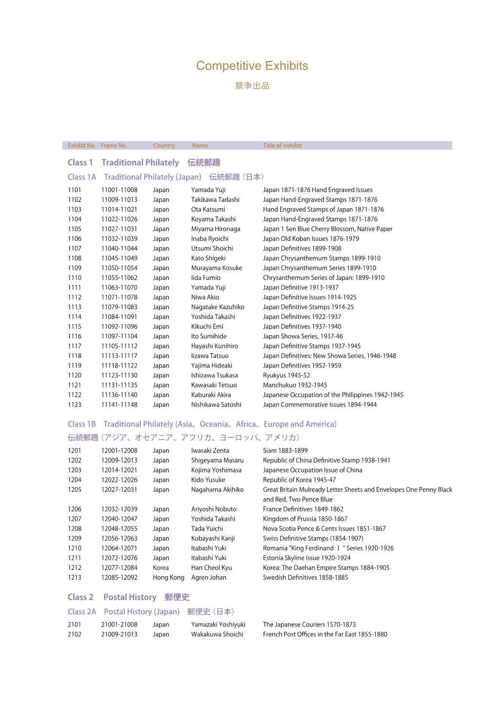 Exhibits List.Pdf (251KB)