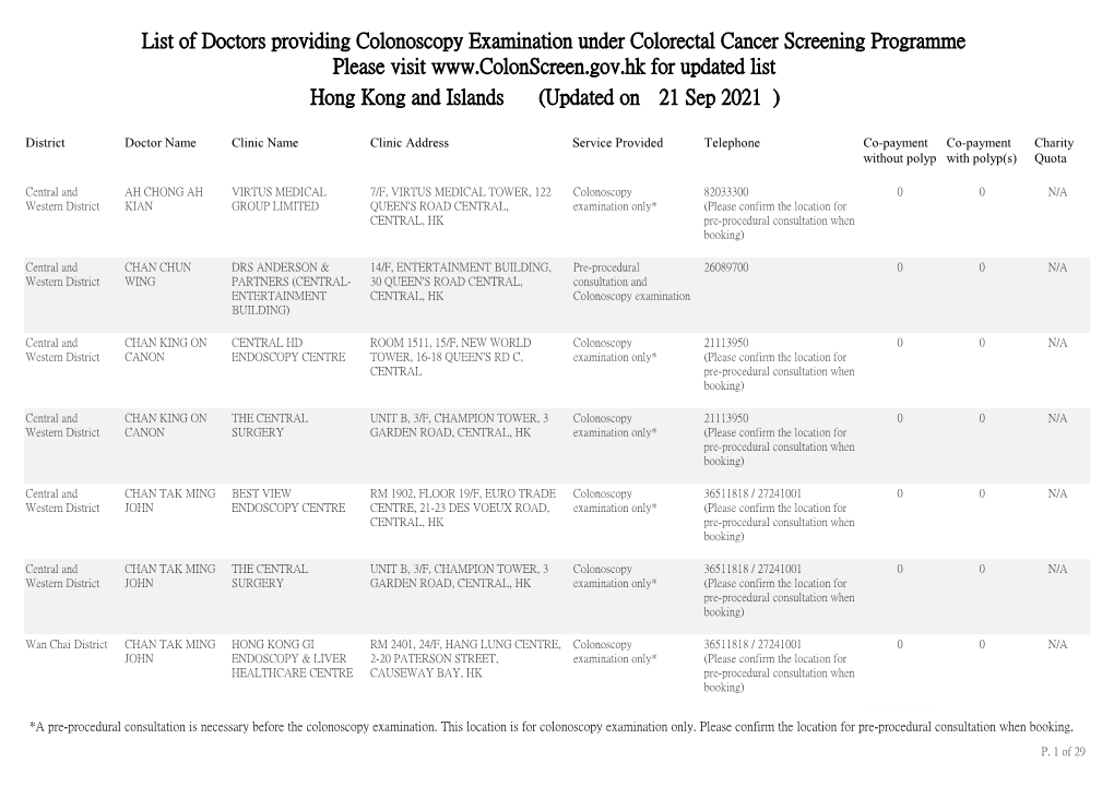 List of Doctors Providing Colonoscopy Examination Under Colorectal