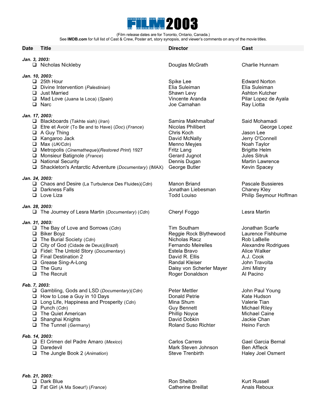 Date Title Director Cast Nicholas Nickleby Douglas Mcgrath Charlie