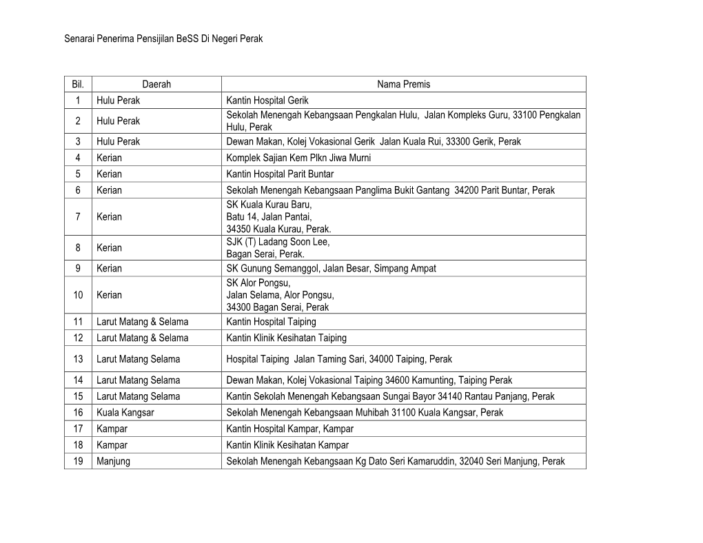 Senarai Penerima Pensijilan Bess Di Negeri Perak Bil. Daerah Nama