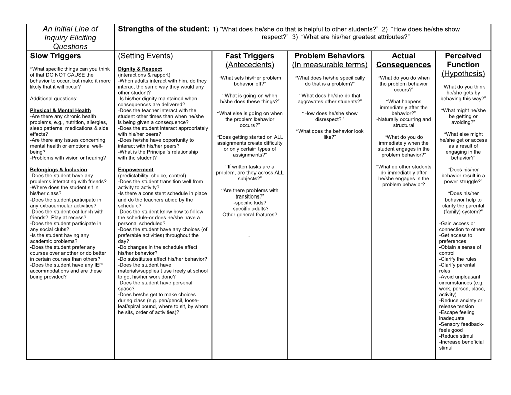 Initial Line of Inquiry