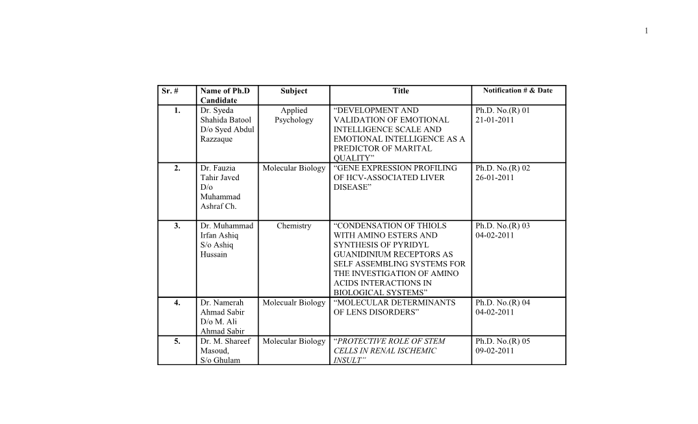 Muhammad Akram Mujahid) Administrative Officer (CEPS