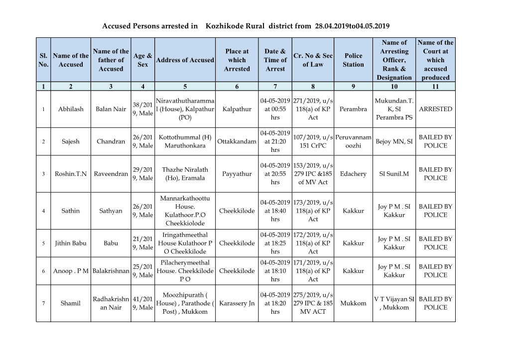 Accused Persons Arrested in Kozhikode Rural District from 28.04.2019To04.05.2019