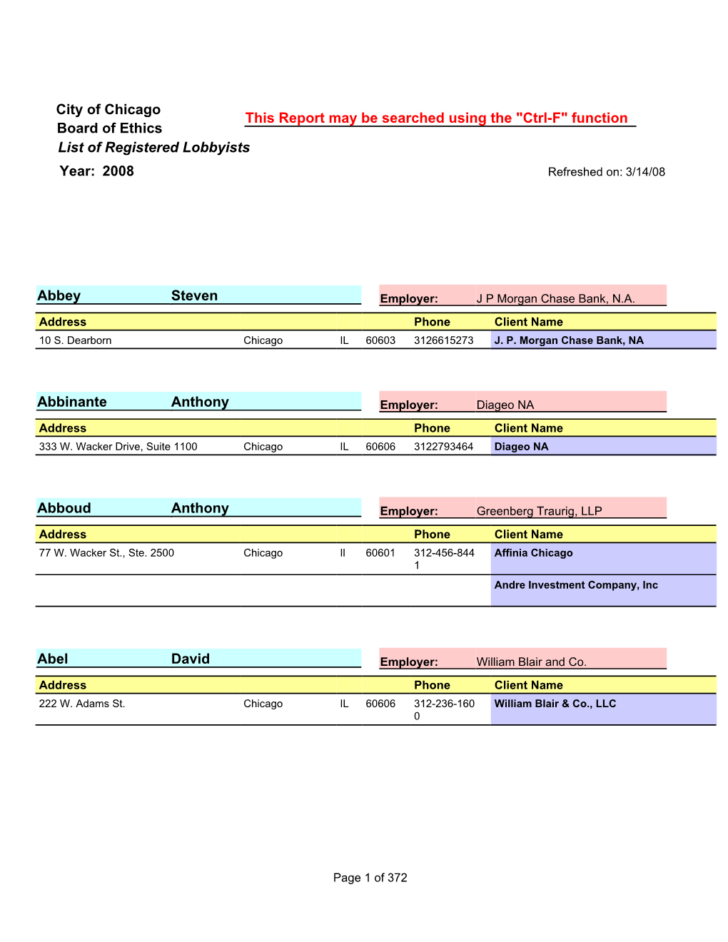 List of Registered Lobbyists City of Chicago Board of Ethics Year: 2008 This Report May Be Searched Using the "Ctrl-F"