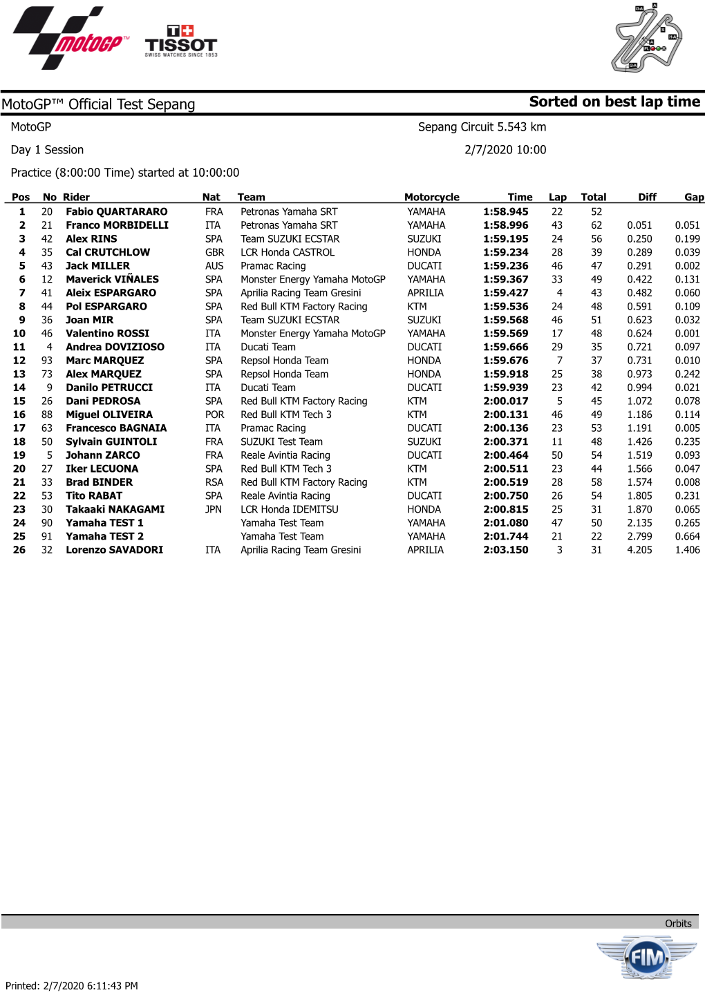 Sorted on Best Lap Time Motogp™ Official Test Sepang