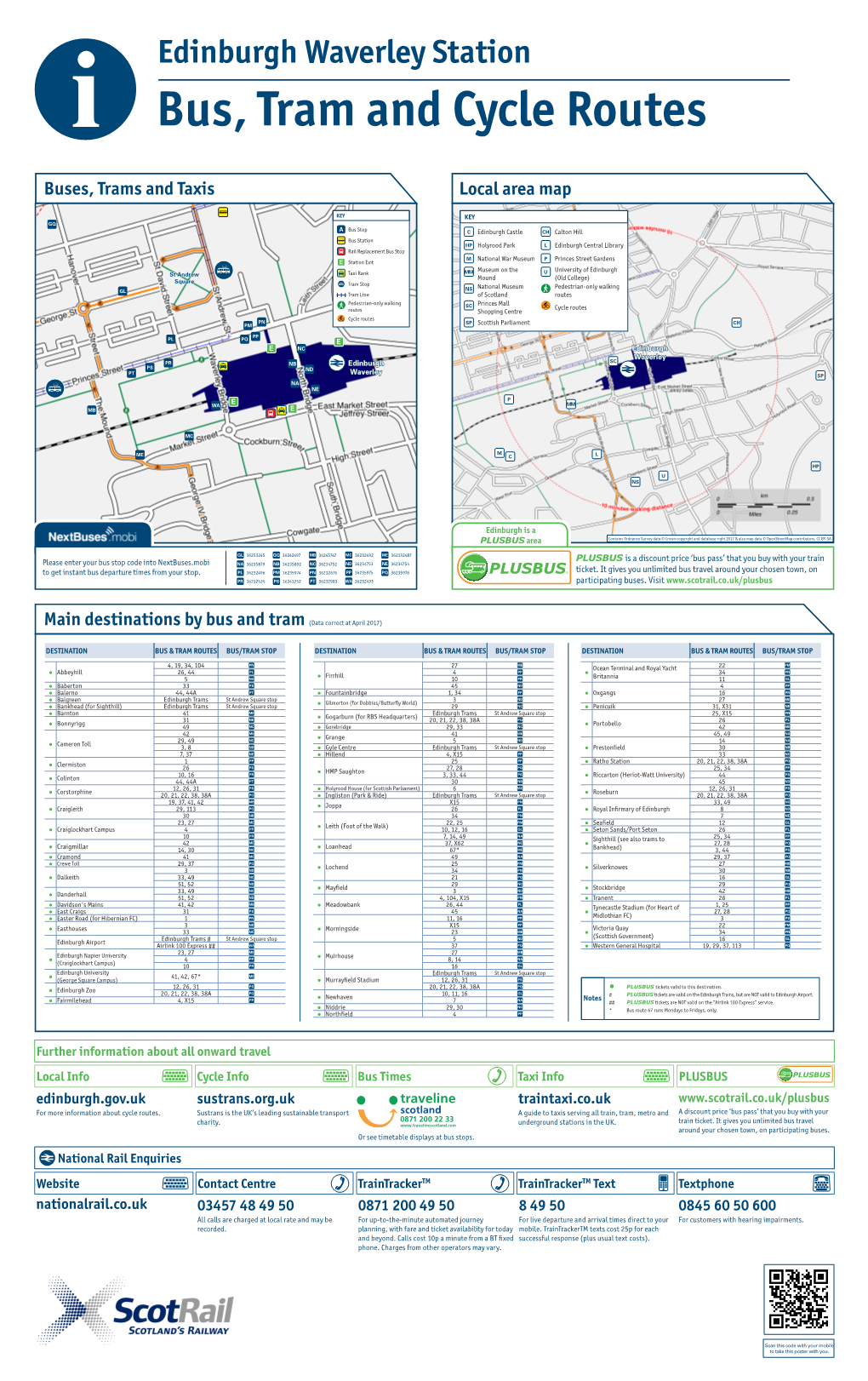 Local Area Map Buses, Trams and Taxis Main Destinations by Bus and Tram