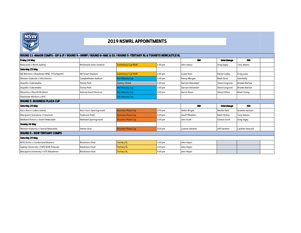 2019 Nswrl Appointments