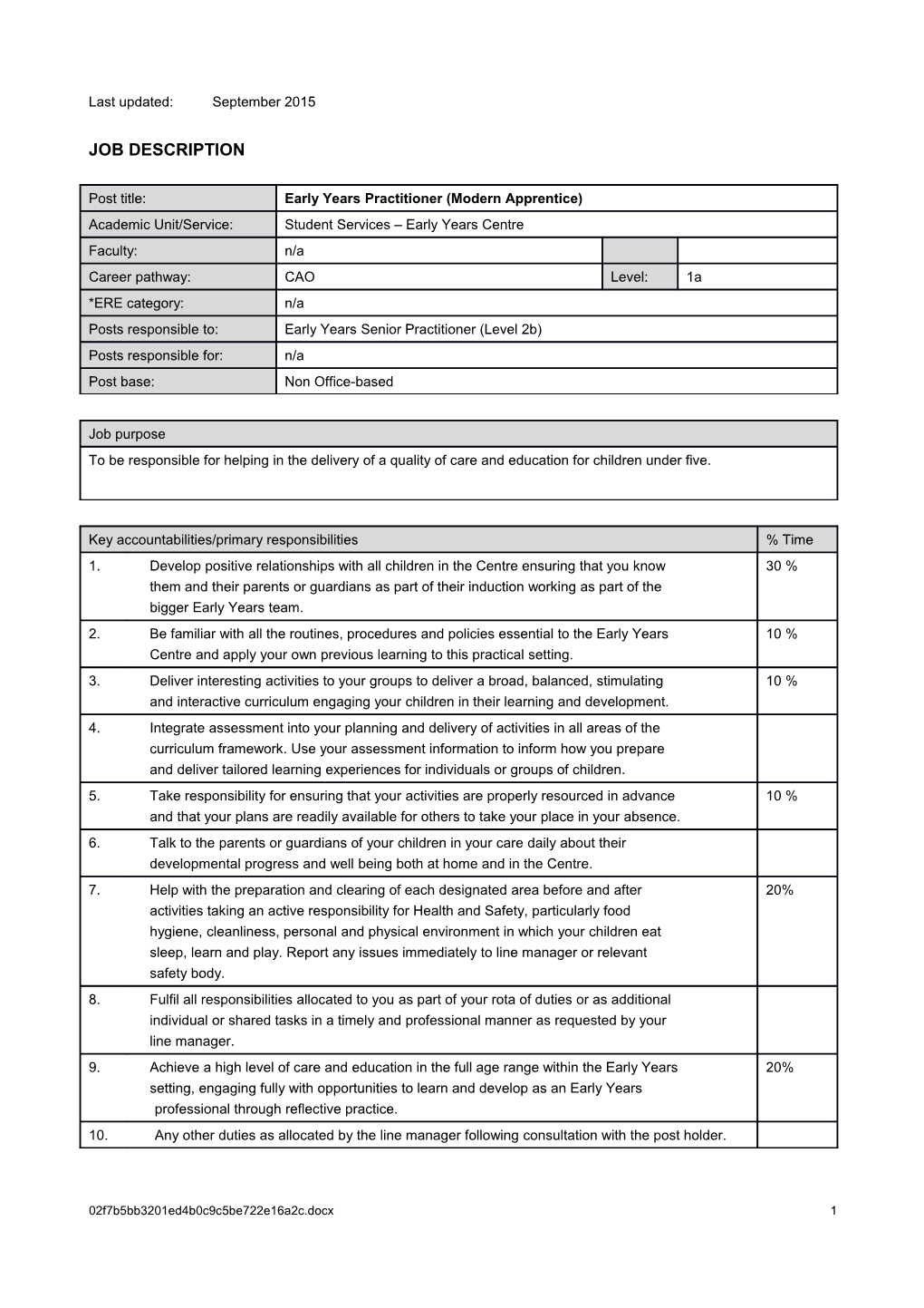 Template Job Description s3