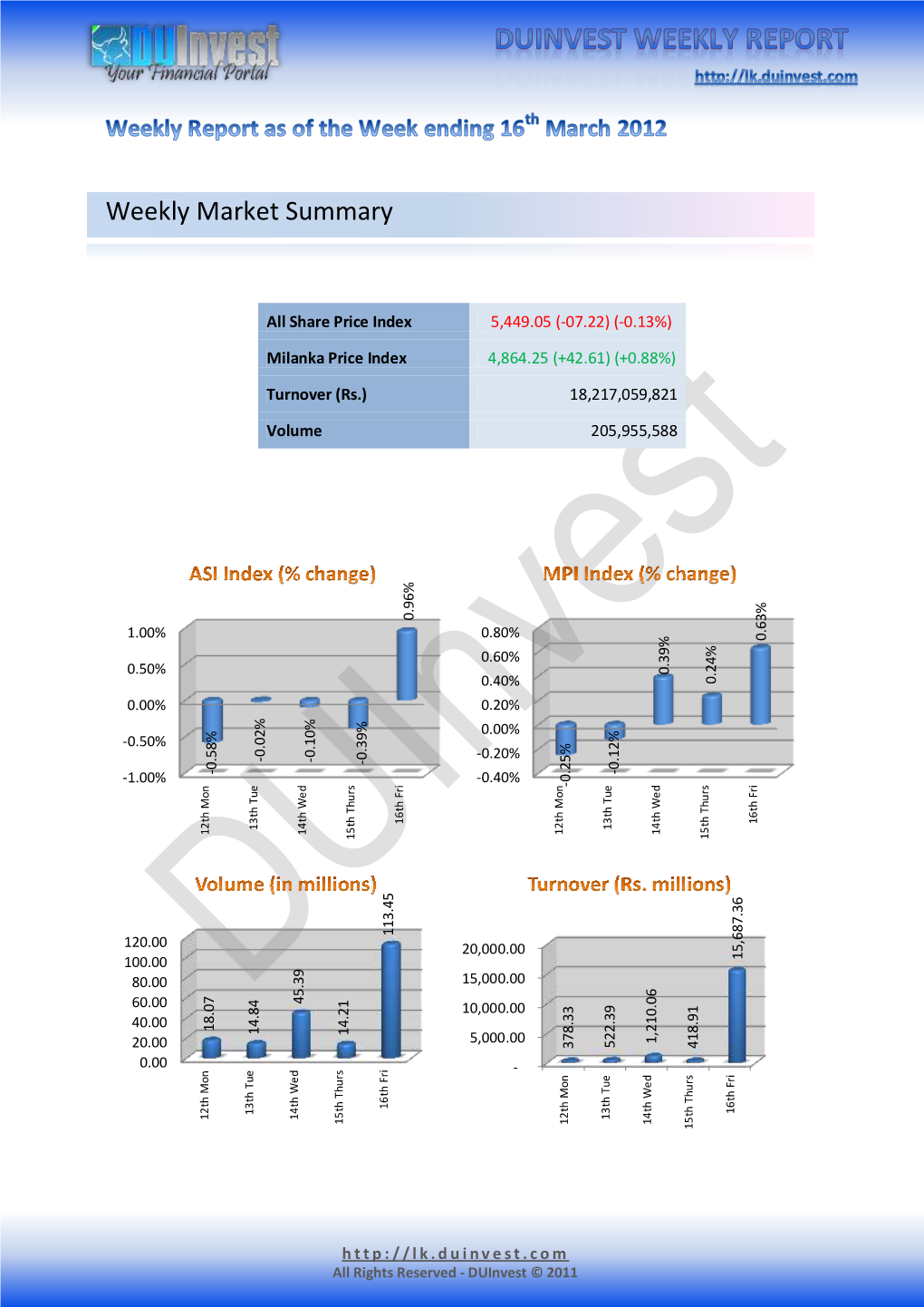 Weekly Market Summary