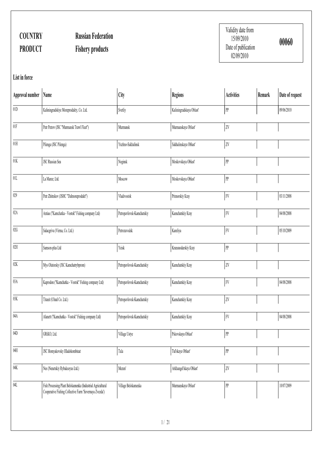 COUNTRY PRODUCT Russian Federation Fishery Products