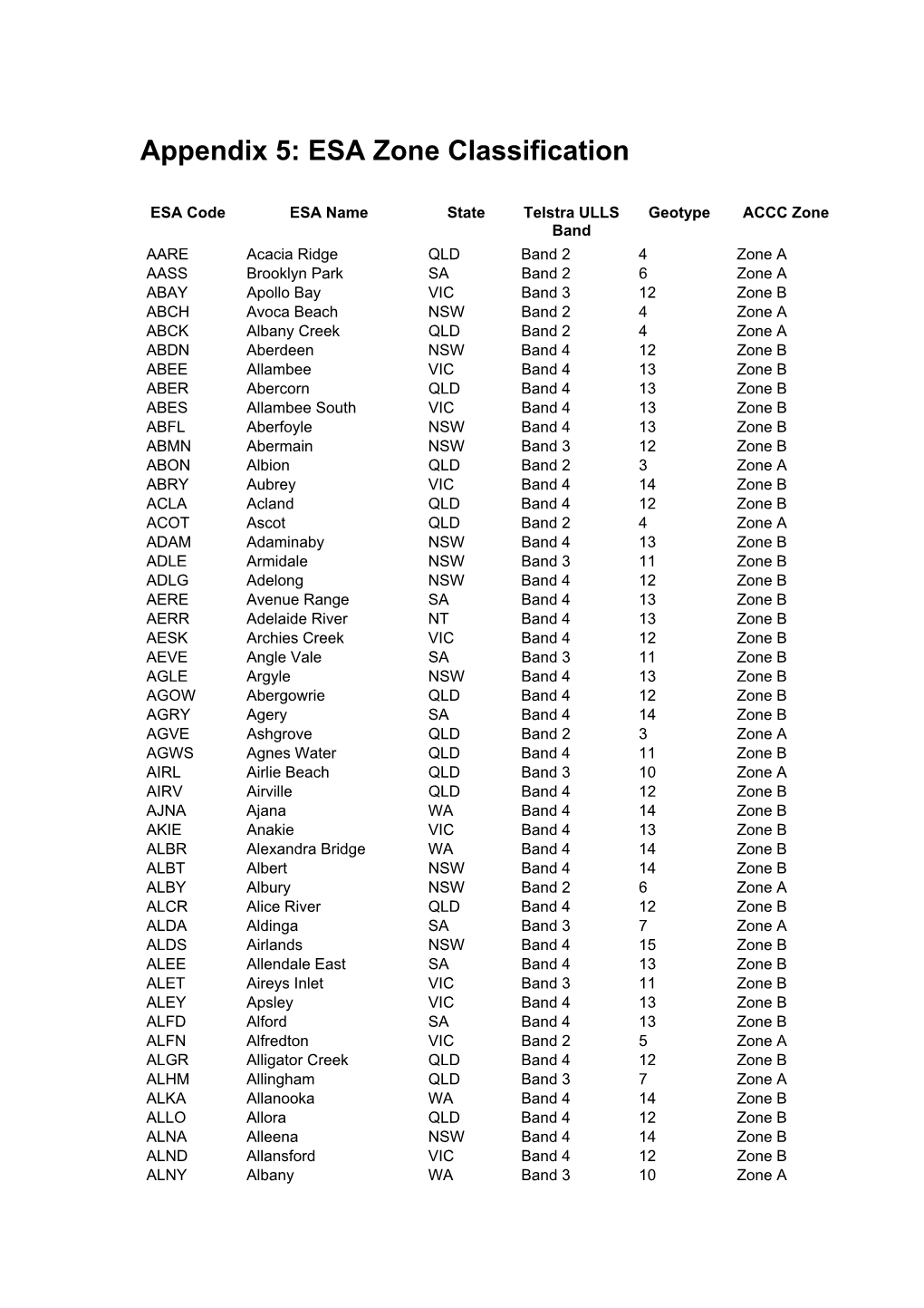 Appendix 5: ESA Zone Classification