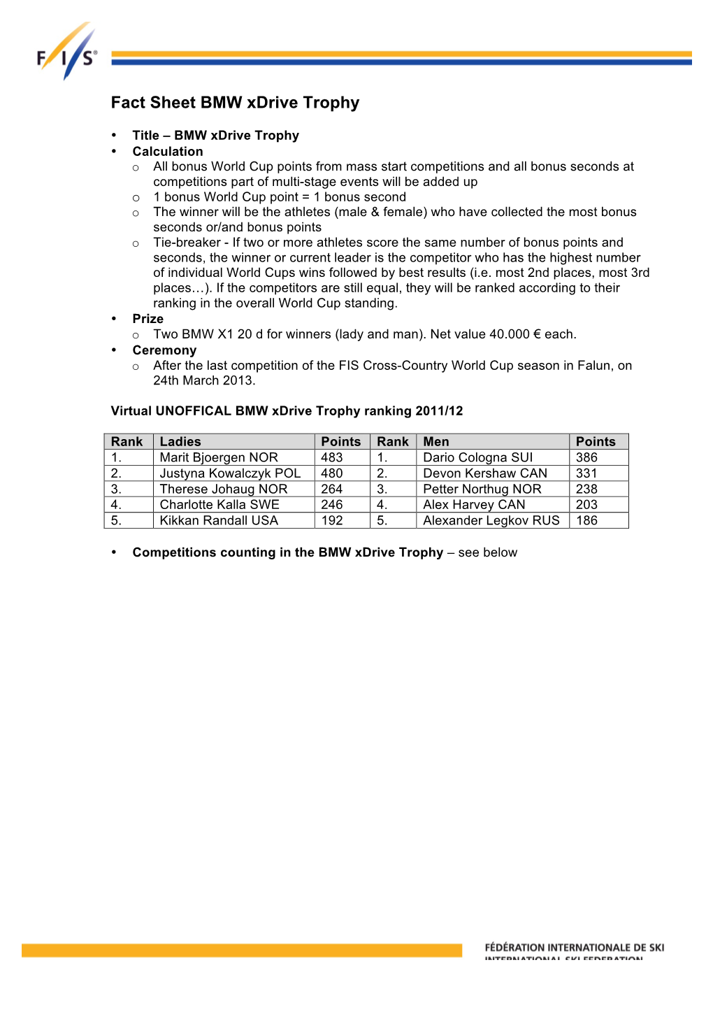 Fact Sheet BMW Xdrive Trophy