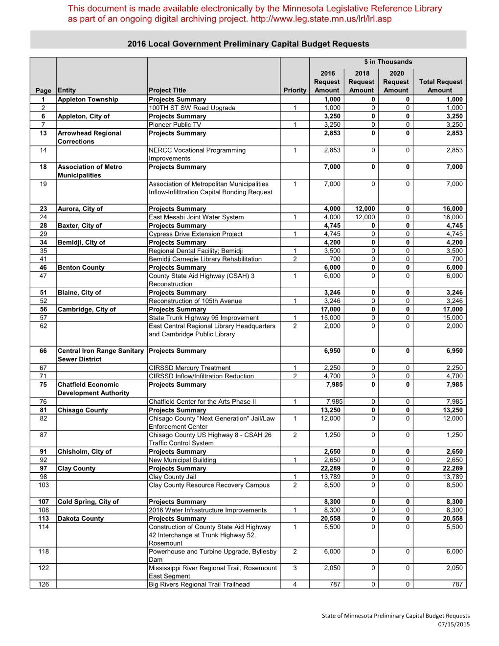 This Document Is Made Available Electronically by the Minnesota Legislative Reference Library As Part of an Ongoing Digital Archiving Project