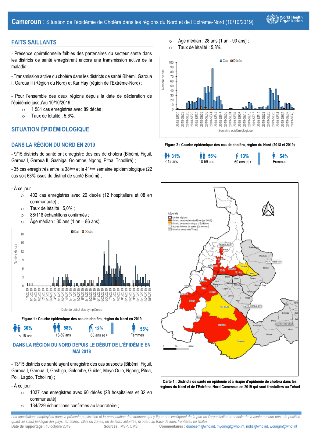 Cameroun : Situation De L'épidémie De Choléra Dans Les Régions Du Nord Et De L'extrême-Nord