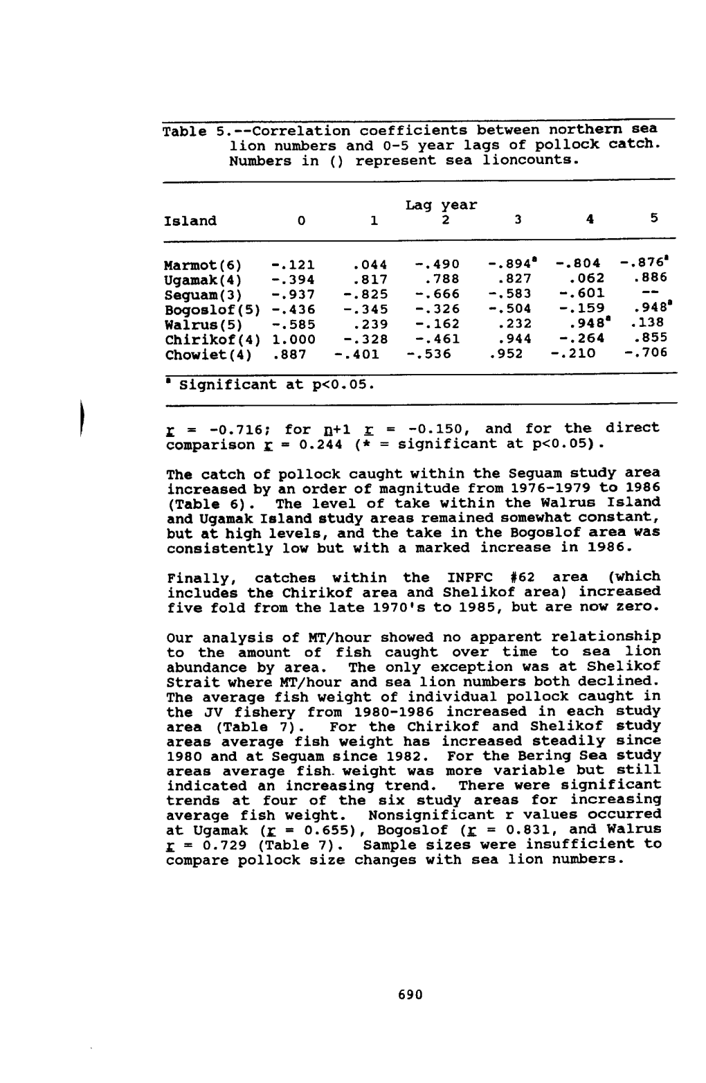 Comparison of Commerical Harvest Of