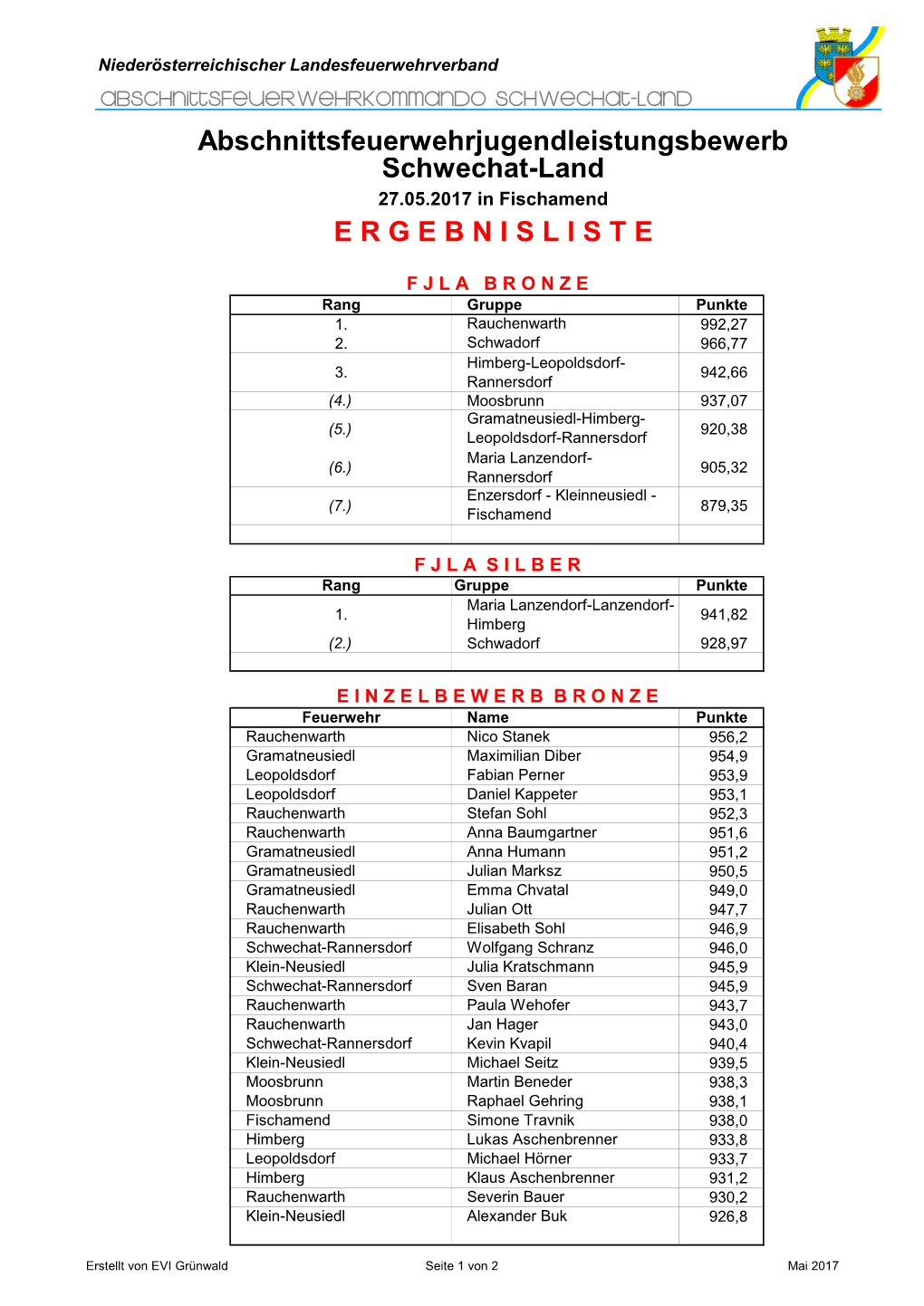 Ergebnisliste AFJLB 2017