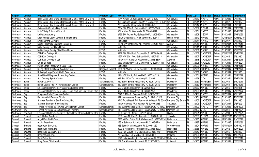 Gold Seal Data-March 2018 1 of 48