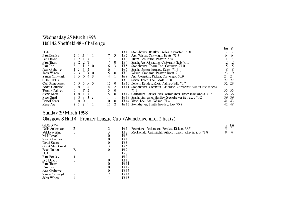 Wednesday 25 March 1998 Hull 42 Sheffield 48