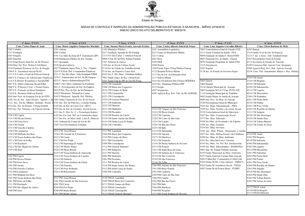 Estado De Sergipe ÁREAS DE CONTROLE E