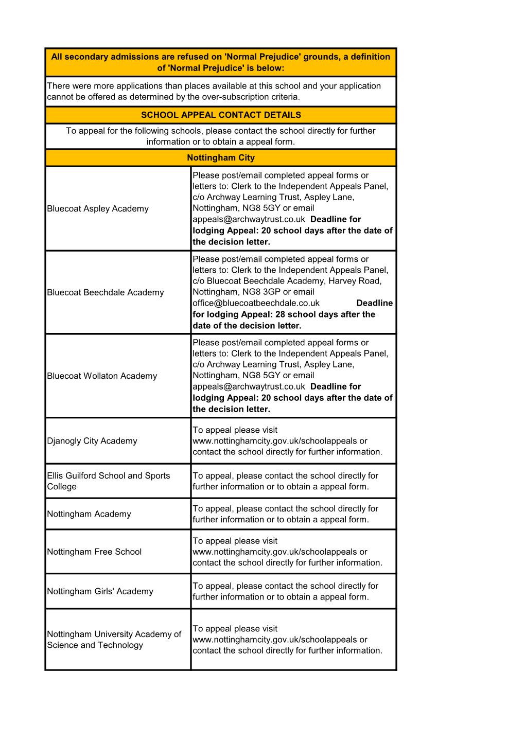 Bluecoat Aspley Academy Please Post/Email Completed Appeal Forms Or