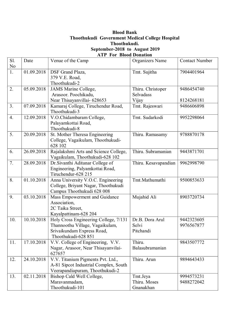 Blood Bank Thoothukudi Government Medical College Hospital Thoothukudi