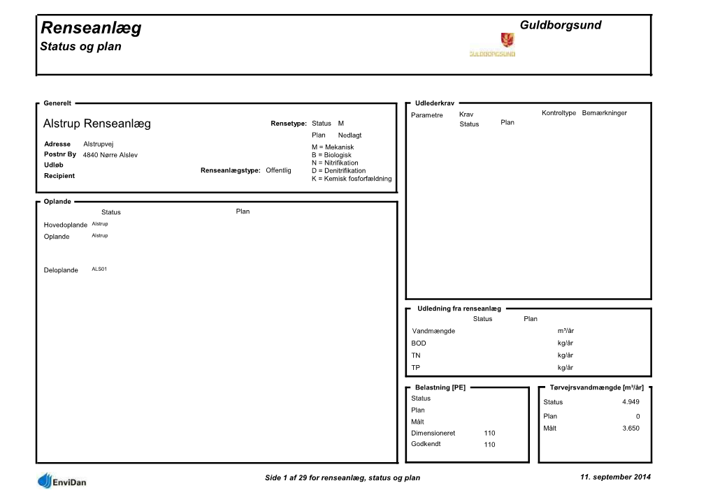 Renseanlæg Guldborgsund Status Og Plan