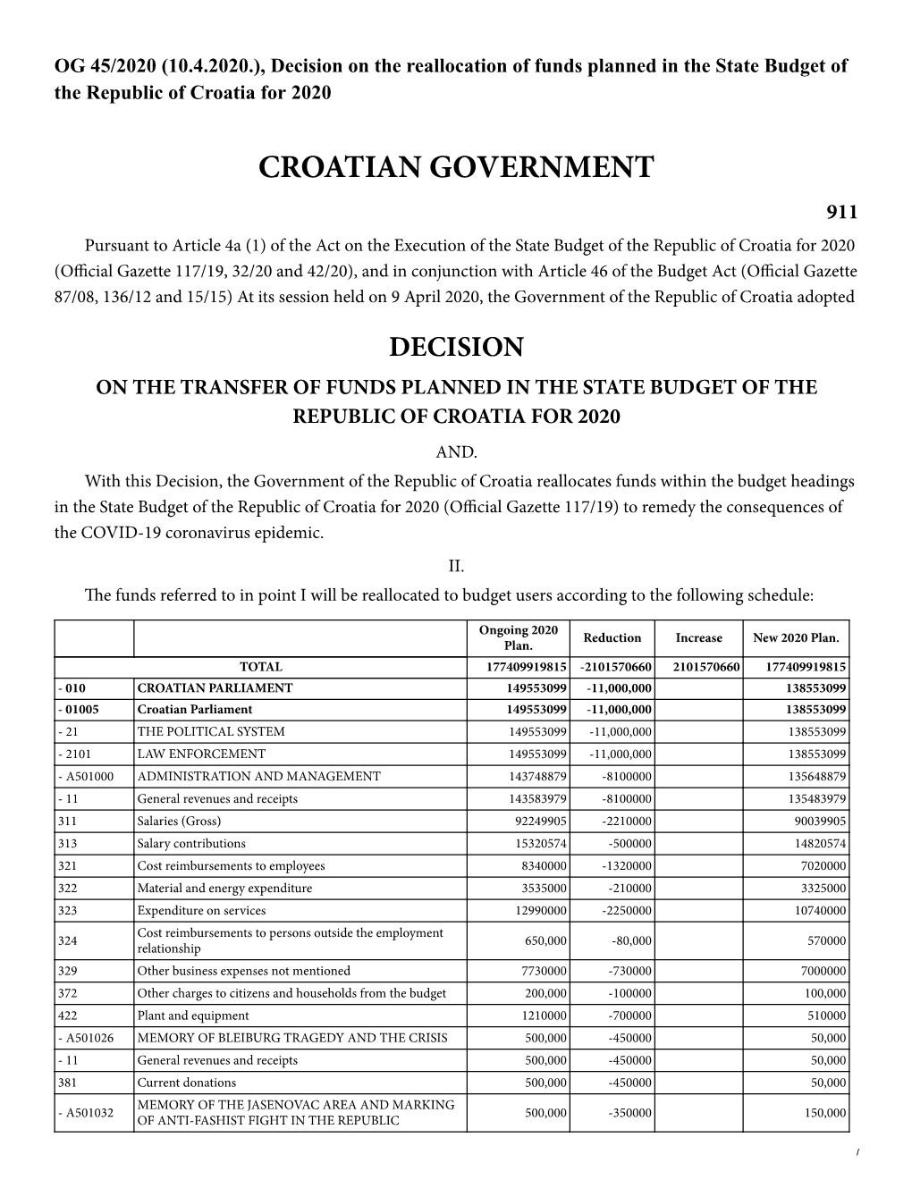 Croatian Government