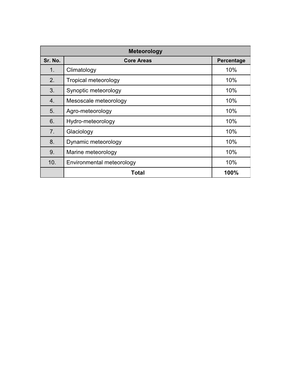 Proposed Topics and Detail for NTS