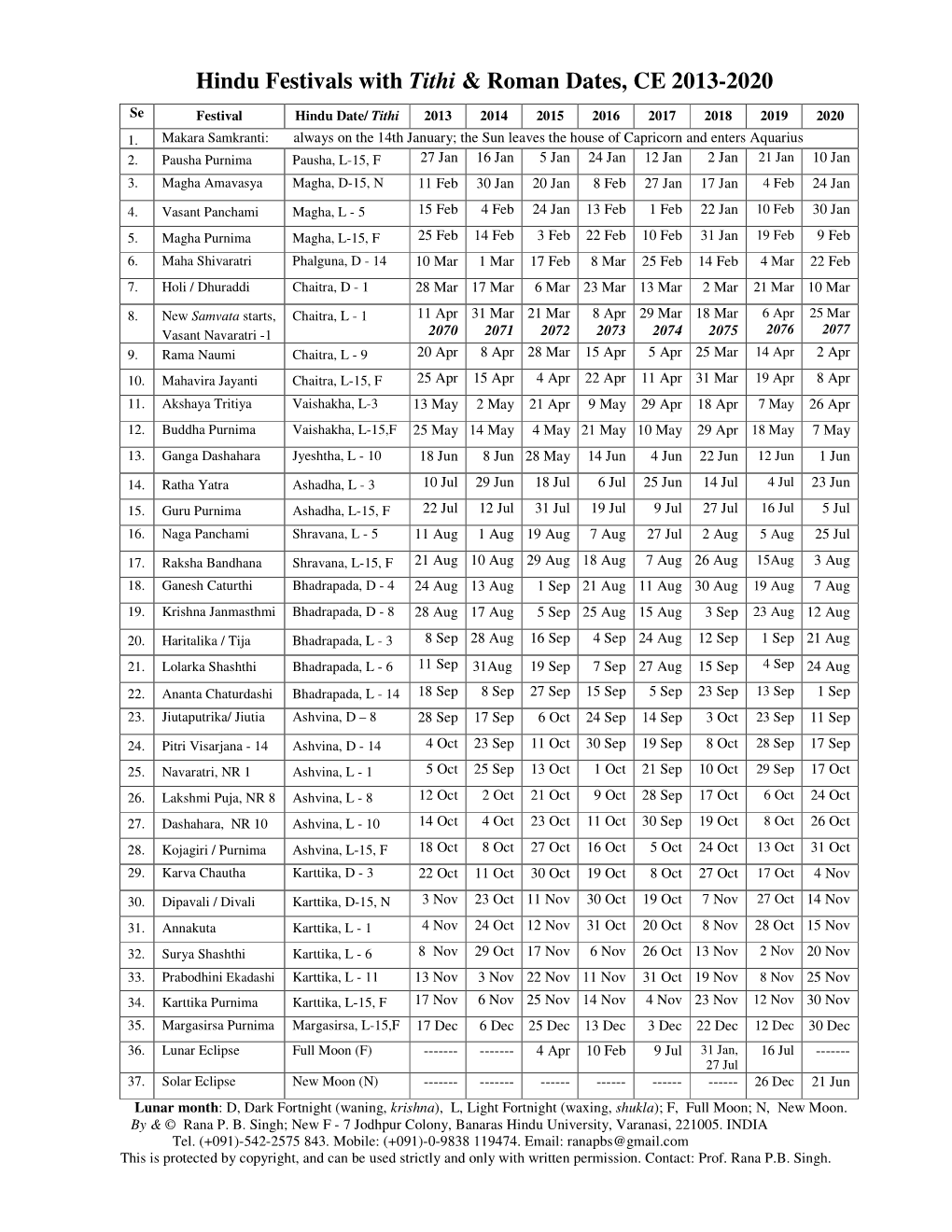 Hindu Festivals with Tithi & Roman Dates, CE 2013-2020