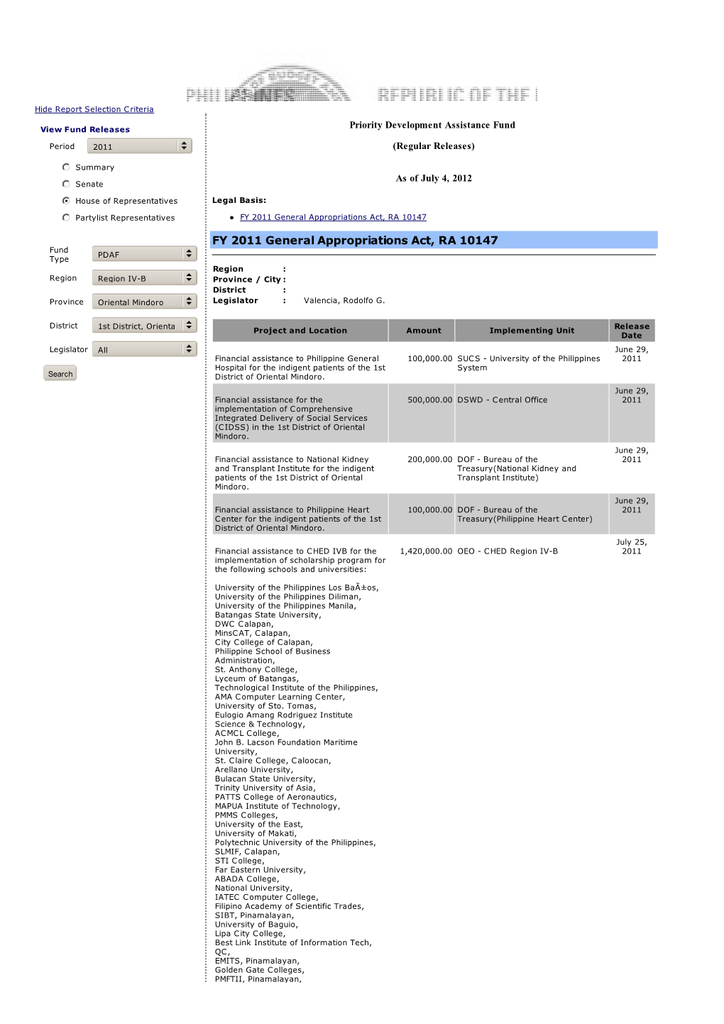 2011 PDAF 1St Dist Or. Mindoro PDF File