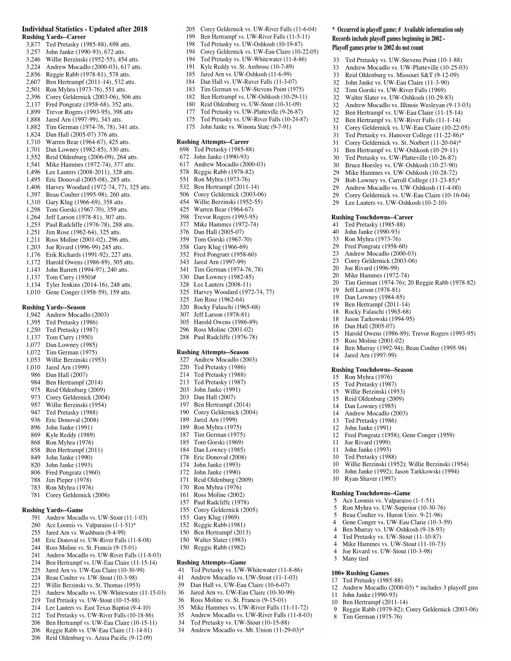 Football Records.Qxp Football Records