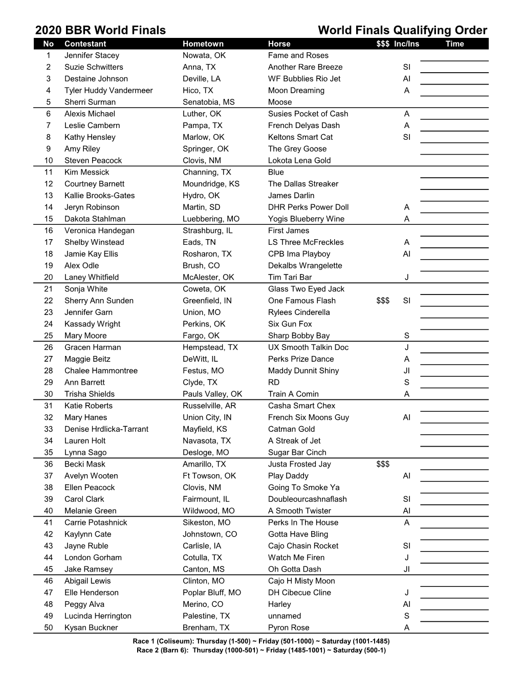 2020 BBR World Finals World Finals Qualifying Order