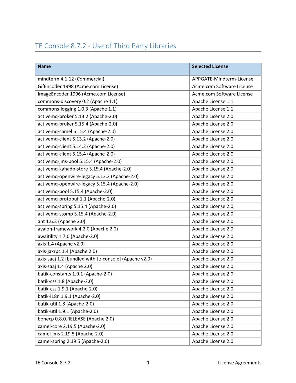 TE Console 8.7.2 - Use of Third Party Libraries