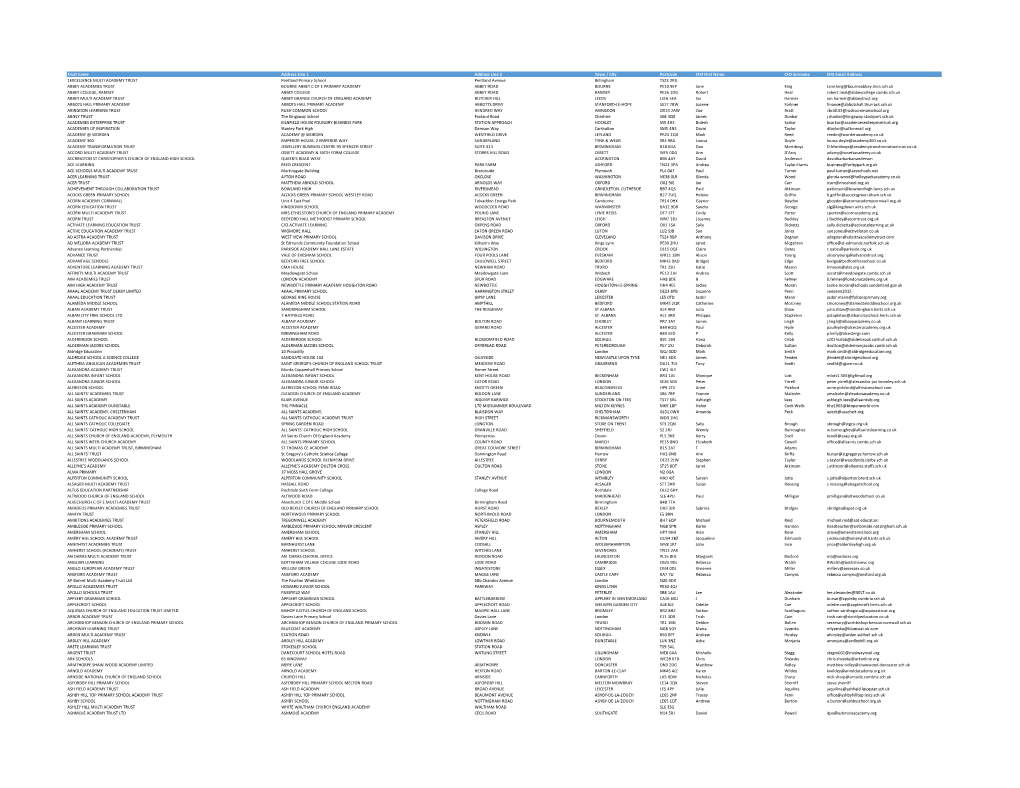 Copy of AO's and CFO's 12-09-2017