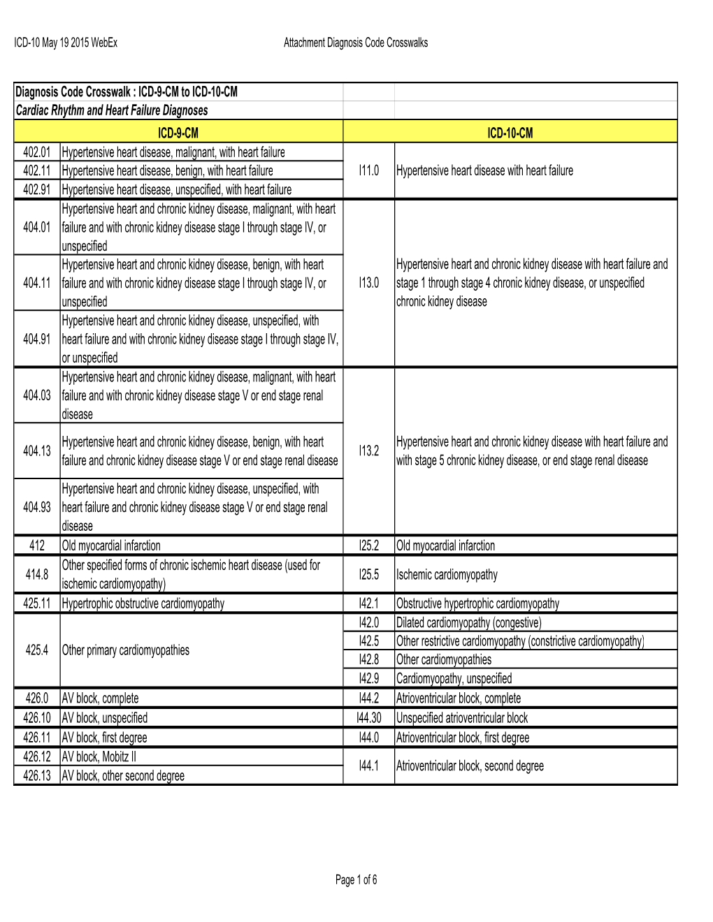 ICD-10 May 19 2015 Webex Attachment Diagnosis Code Crosswalks