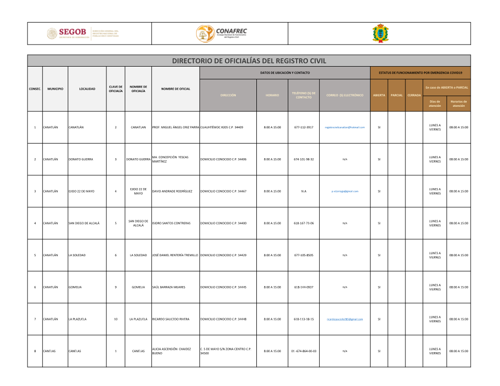 Directorio De Oficialías Del Registro Civil