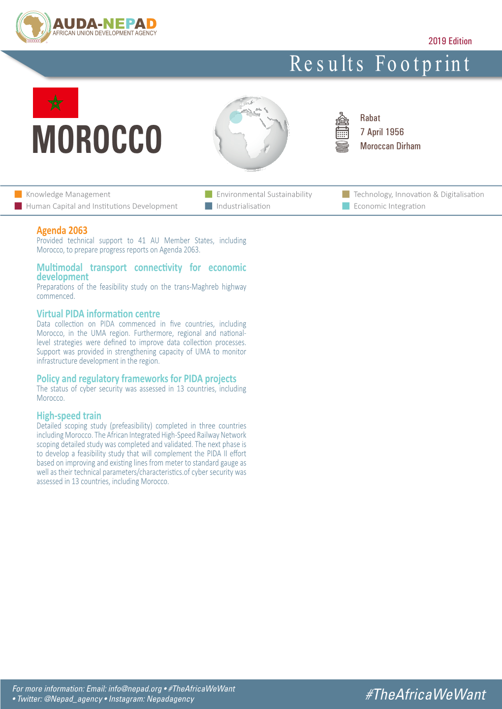 Country Profile Morocco EN.Pdf