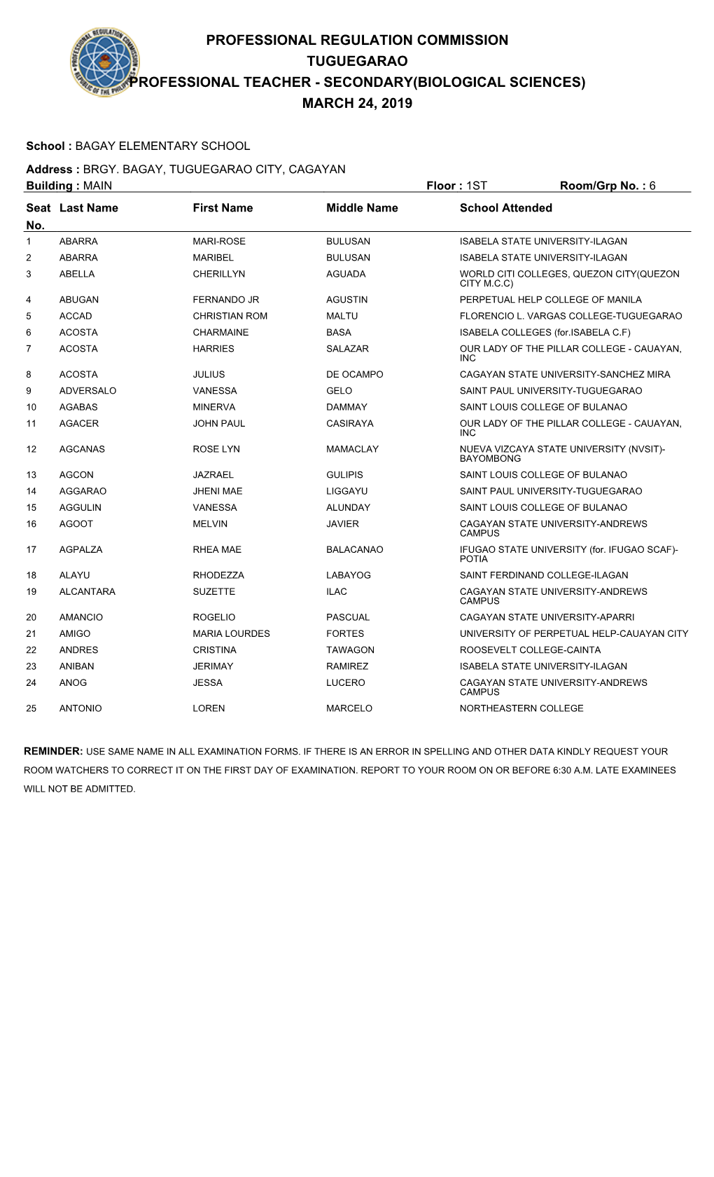 Secondary(Biological Sciences) March 24, 2019