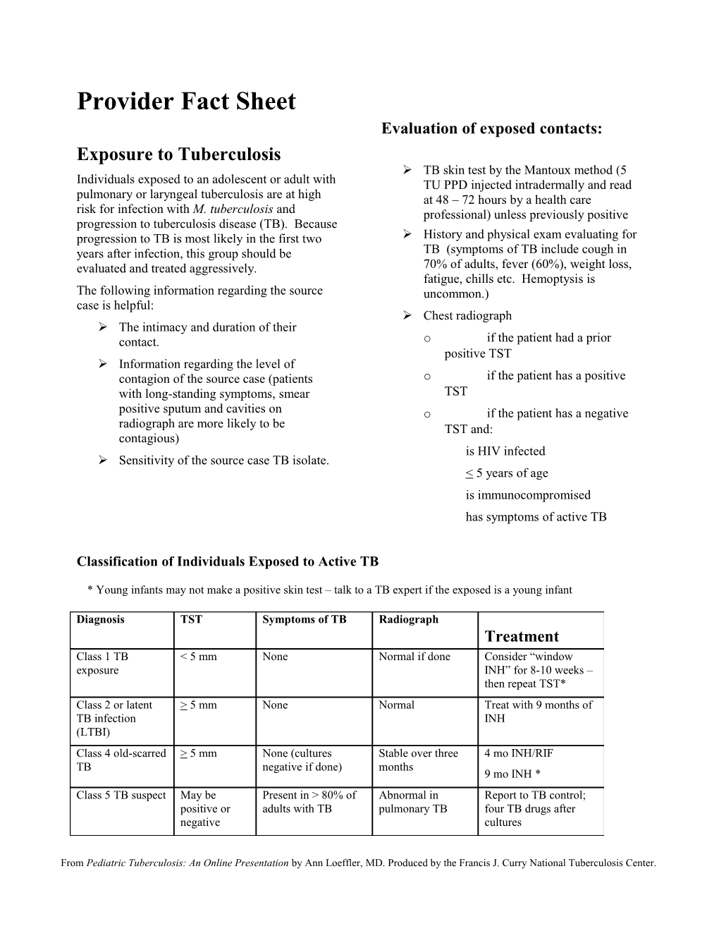 Provider Fact Sheet