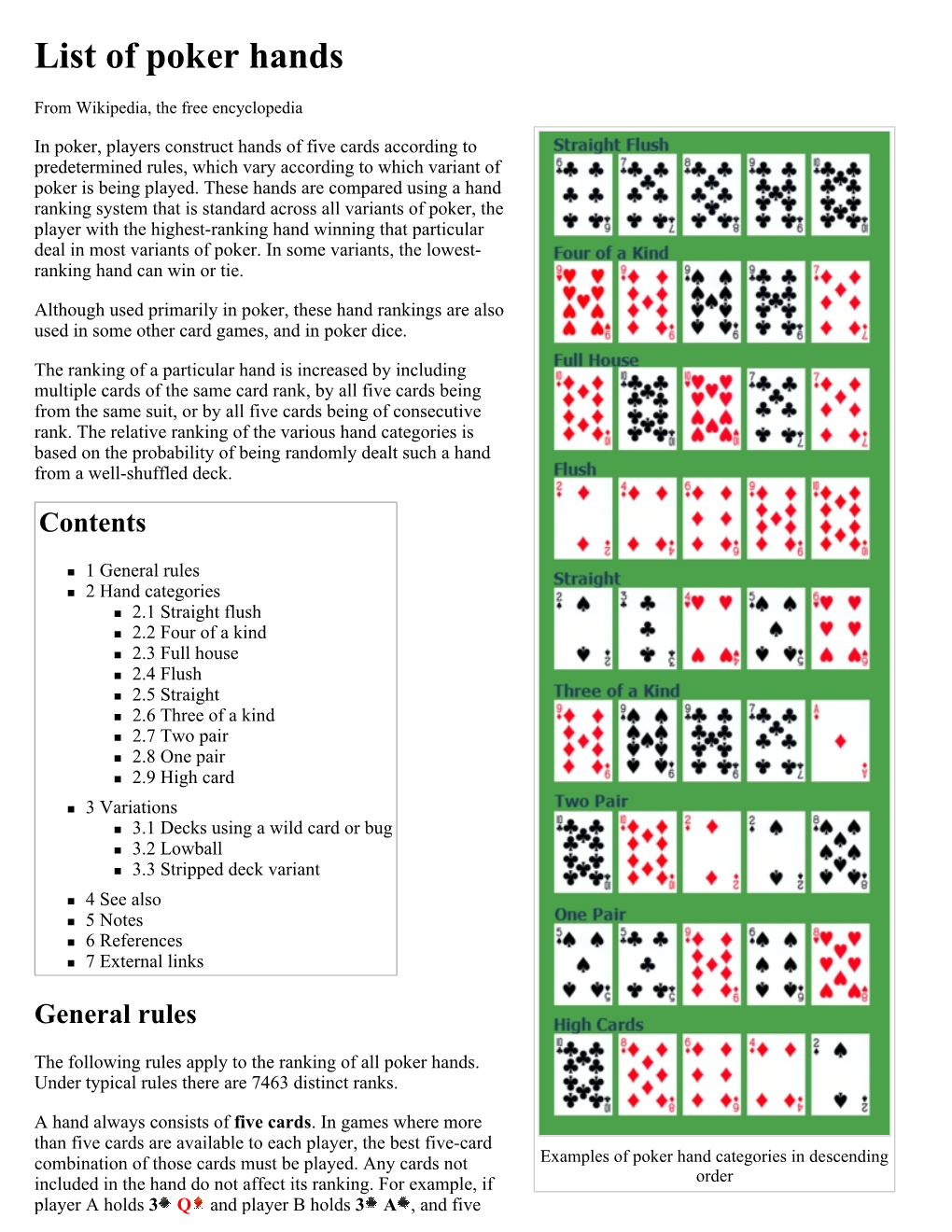 List of Poker Hands