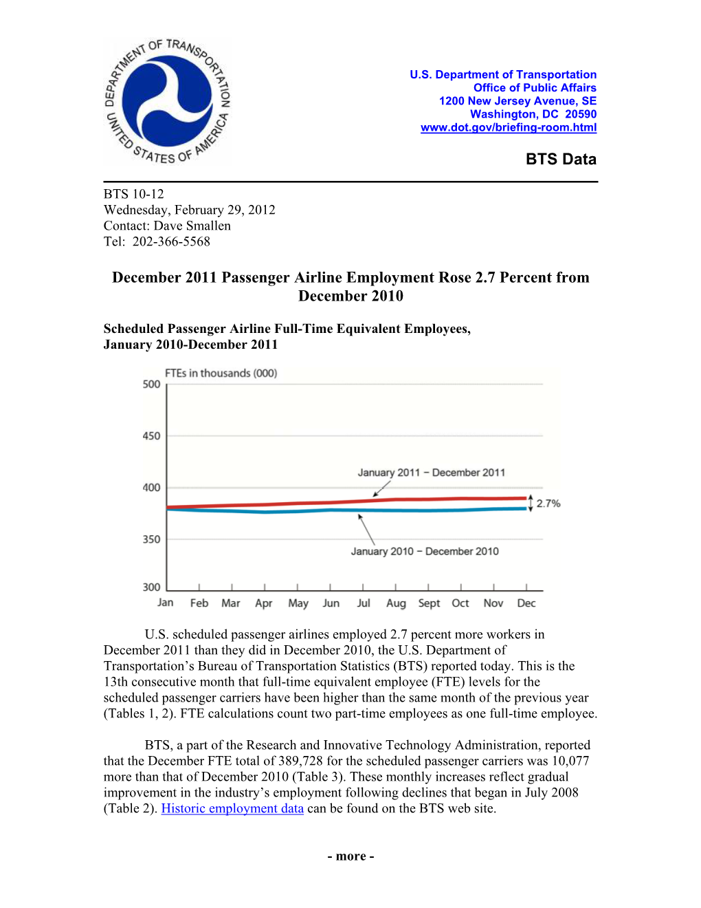 December 2011 Passenger Airline Employment Rose 2.7 Percent from December 2010