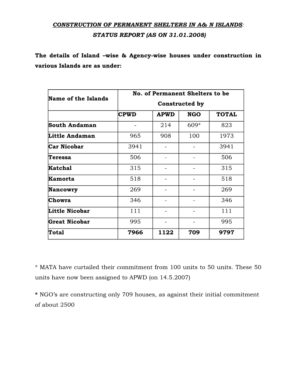 Construction of Permanent Shelters in A&