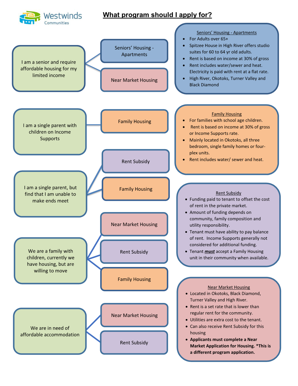 Application for Housing