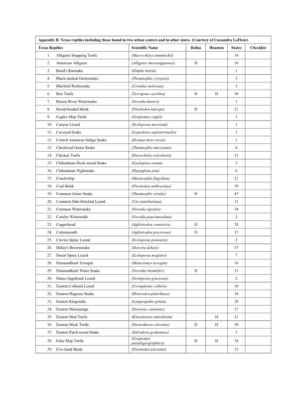 Appendix B. Texas Reptiles Including Those Found in Two Urban Centers and in Other States