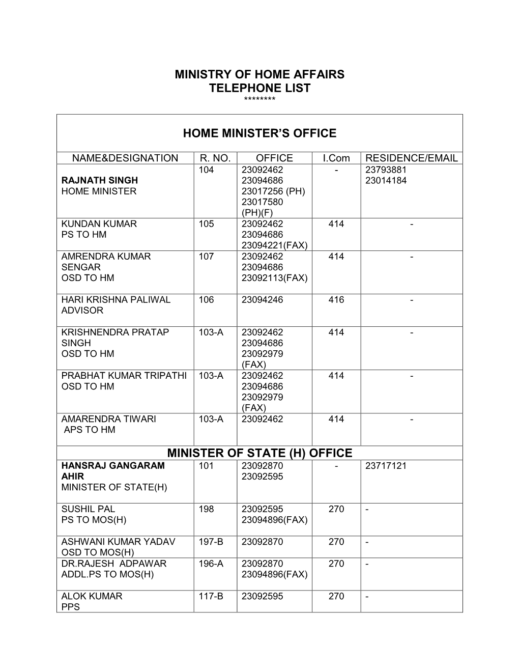 Ministry of Home Affairs Telephone List Home