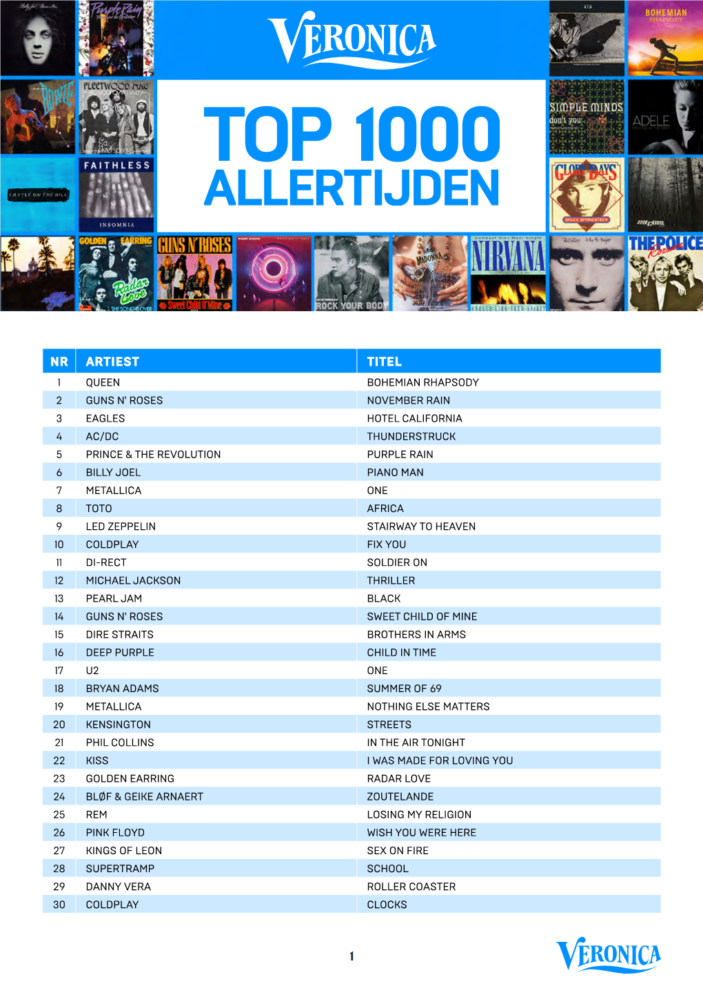 1 Nr Artiest Titel