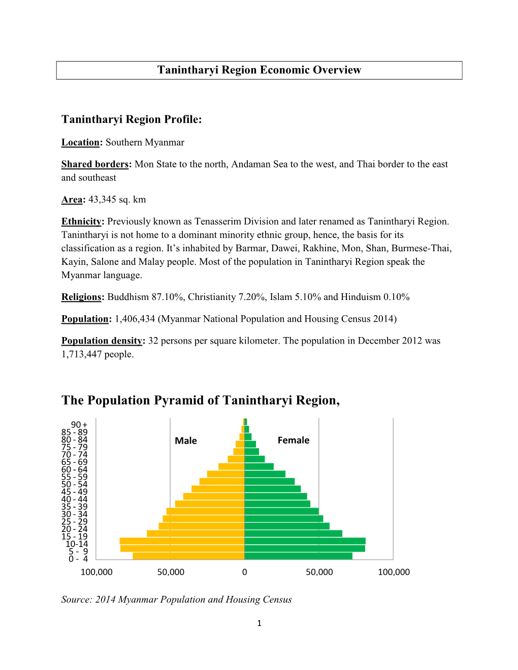 The Population Pyramid of Tanintharyi Region