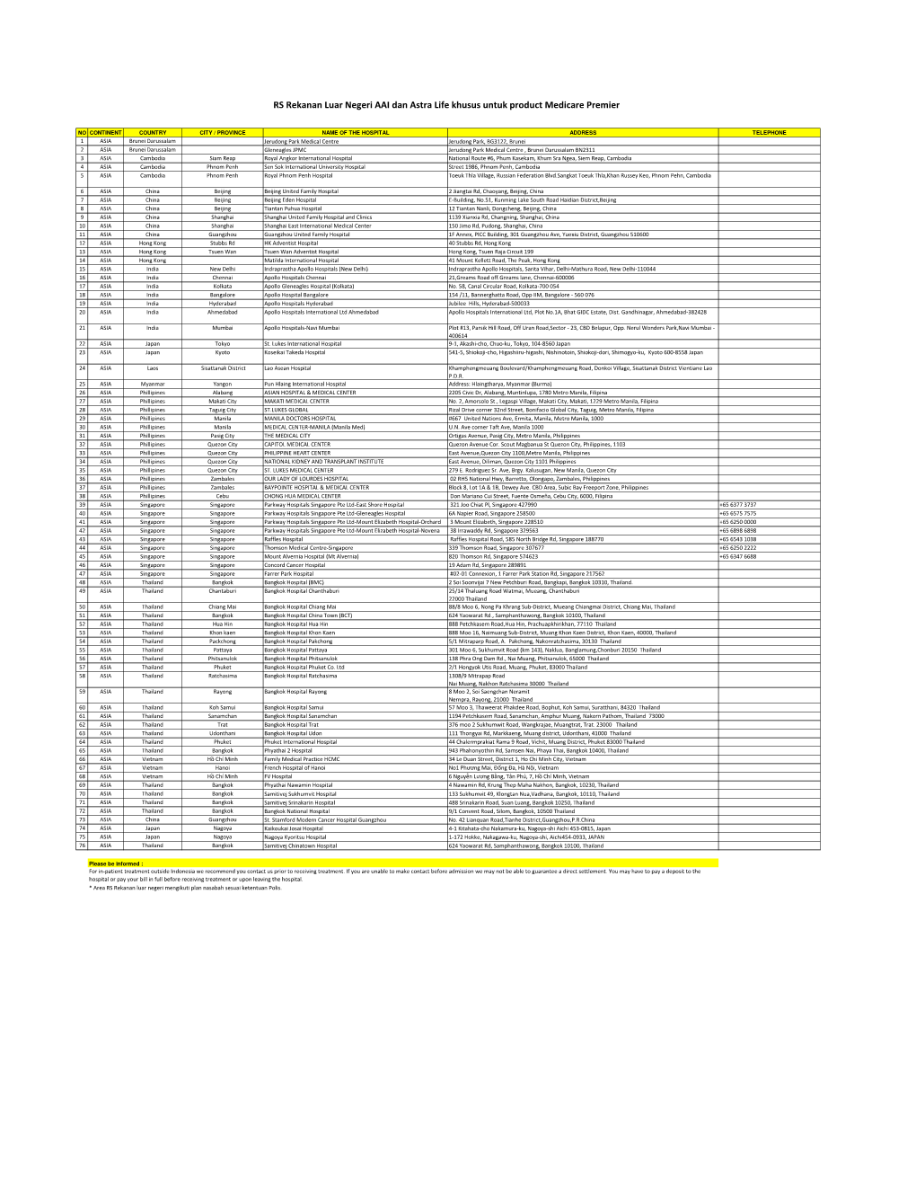 Provider List Astra Life for Overseas