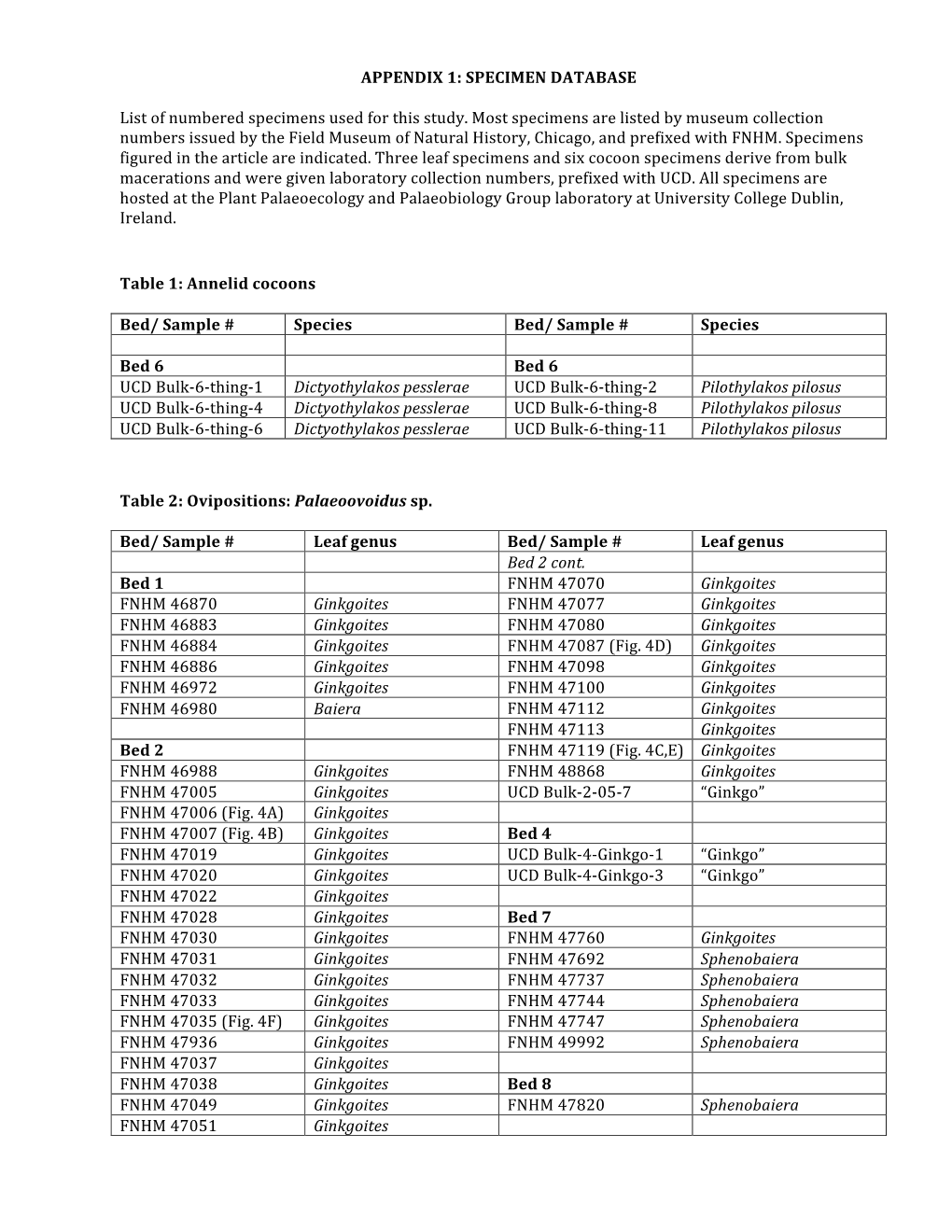 Appendix 1: Specimen Database